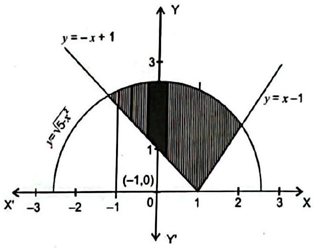 Structure Semicircle y = sqrt(5 - x^2) above the V-shaped graph y = |x - 1|, meeting at x = -1 and x = 2.