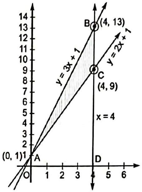 Structure Lines y = 2x + 1, y = 3x + 1 and x = 4 forming the triangle (0, 1), C(4, 9), B(4, 13).