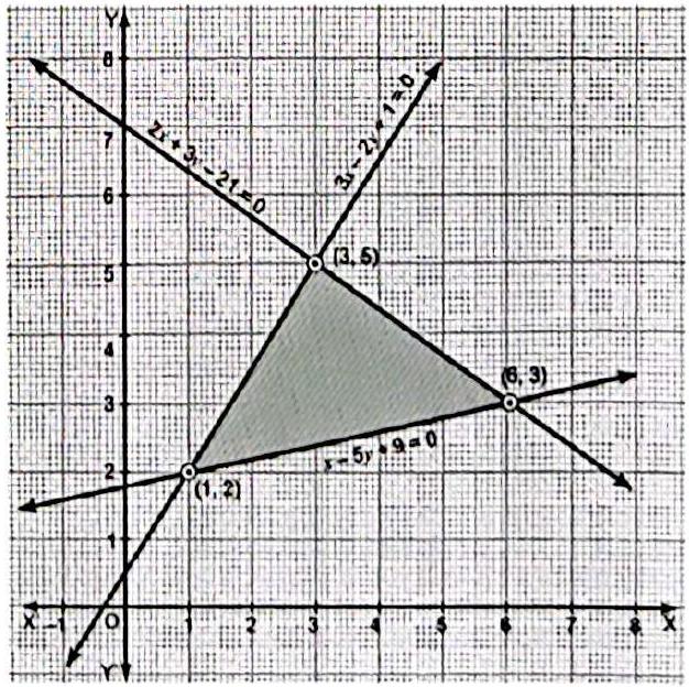 Structure The lines 3x - 2y + 1 = 0, 2x + 3y - 21 = 0 and x - 5y + 9 = 0 meeting at (1, 2), (3, 5) and (6, 3).