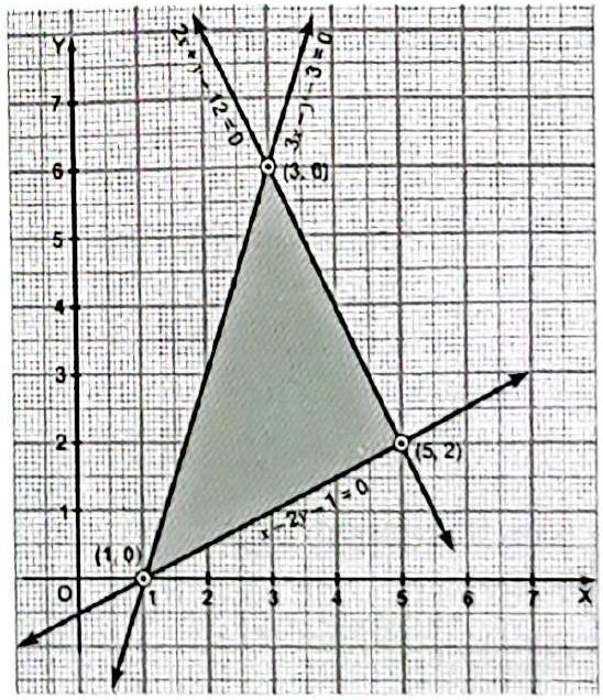 Structure The lines 3x - y - 3 = 0, 2x + y - 12 = 0 and x - 2y - 1 = 0 meeting at (1, 0), (3, 6) and (5, 2).