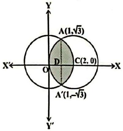 Structure Two circles of radius 2 centred at O and C(2, 0), crossing at A(1, sqrt 3) and A'(1, -sqrt 3).