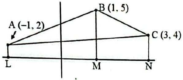 Structure Triangle A(-1, 2), B(1, 5), C(3, 4) with feet L, M, N dropped onto the x-axis.