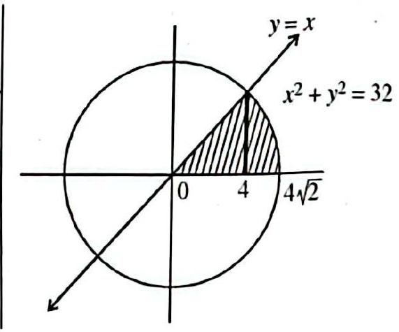 Structure Circle x^2 + y^2 = 32 with the line y = x; the first-quadrant region from x = 0 to x = 4 sqrt 2 is shaded.