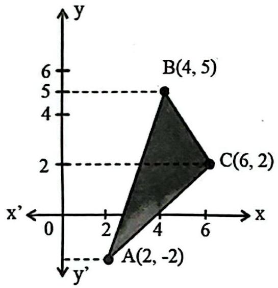 Structure Triangle with vertices A(2, -2), B(4, 5) and C(6, 2).