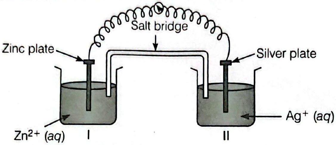 Structure Zinc-silver galvanic cell with salt bridge (case-study figure)
